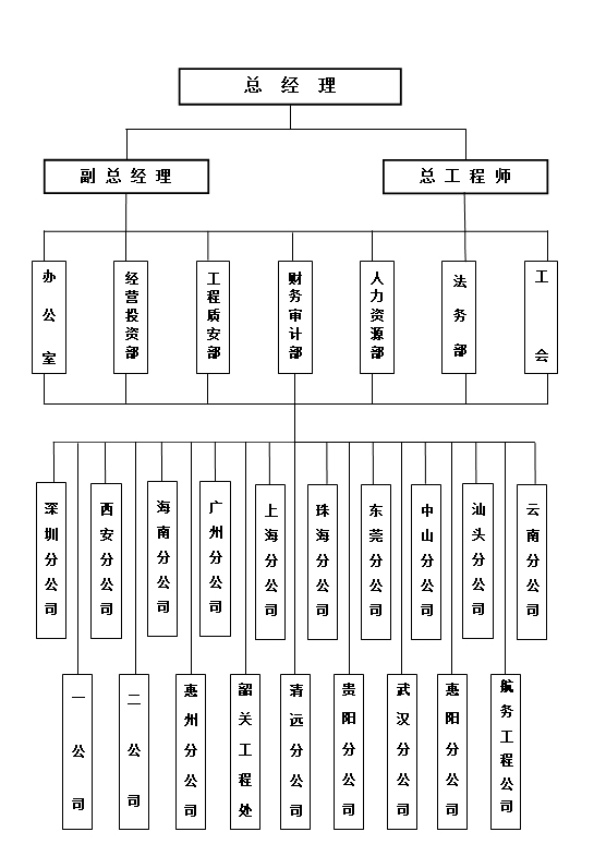 汕头市达濠建筑总公司，达濠建筑总公司，达濠建筑，汕头市建筑总公司